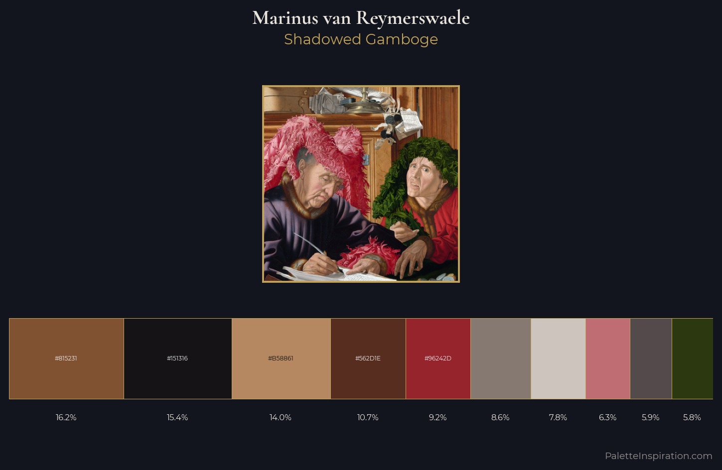 Marinus van Reymerswaele Palette 3 — Shadowed Gamboge