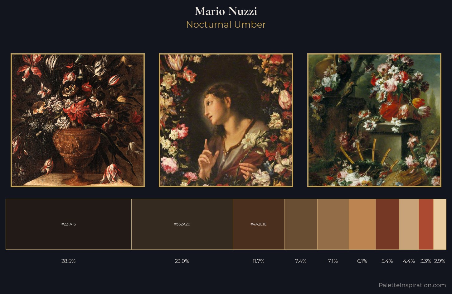 Mario Nuzzi Palette 3 — Nocturnal Umber
