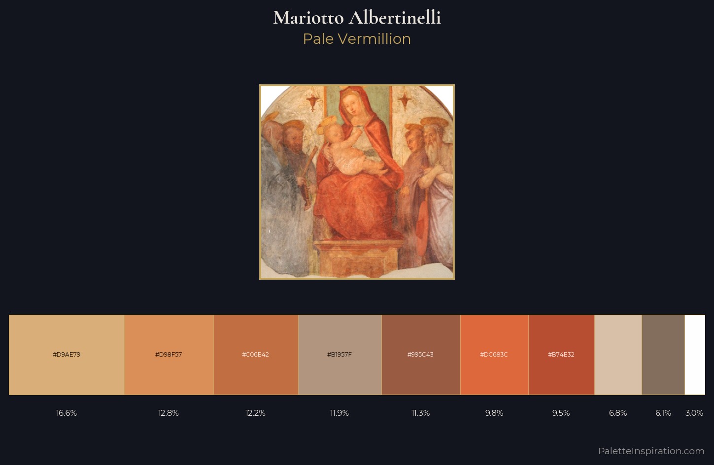 Mariotto Albertinelli Palette 1 — Pale Vermillion
