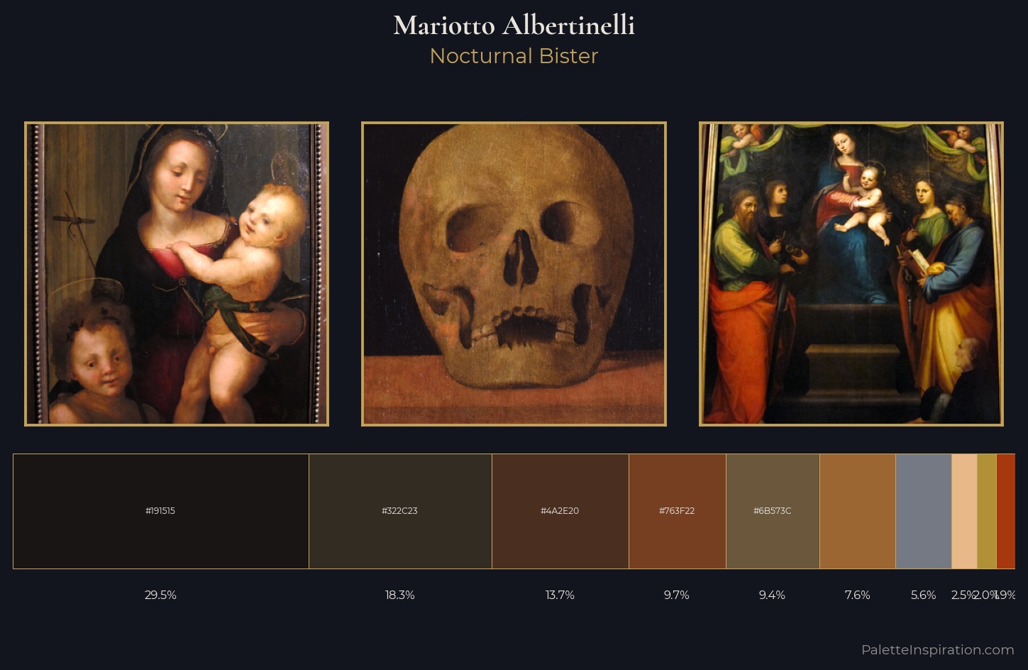 Mariotto Albertinelli Palette 7 — Nocturnal Bister