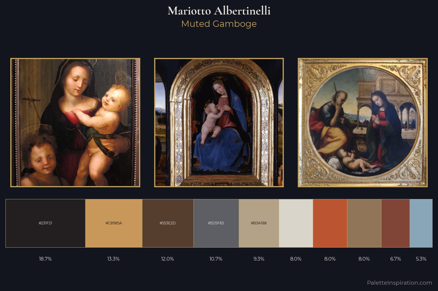 Mariotto Albertinelli Master Palette