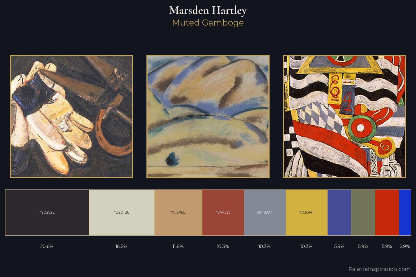 Marsden Hartley Master Palette