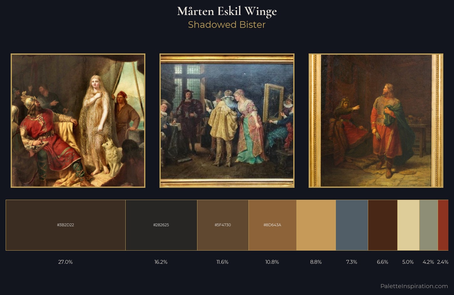 Mårten Eskil Winge Palette 3 — Shadowed Bister
