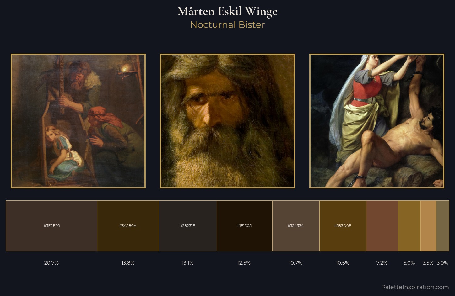 Mårten Eskil Winge Palette 4 — Nocturnal Bister