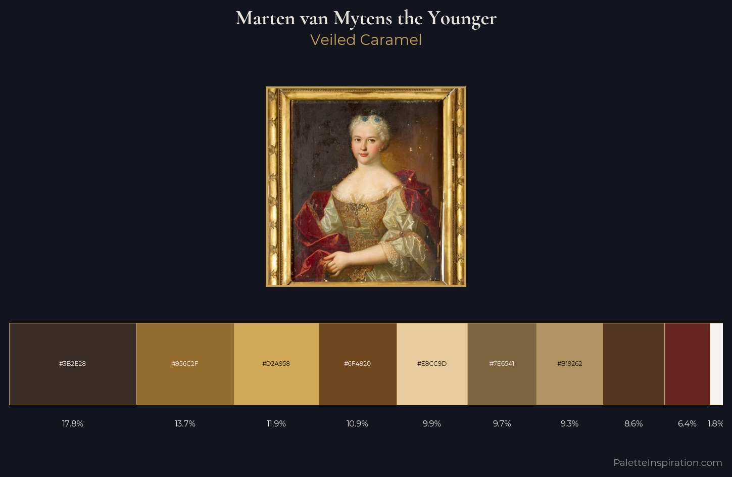 Marten van Mytens the Younger Palette 1 — Veiled Caramel
