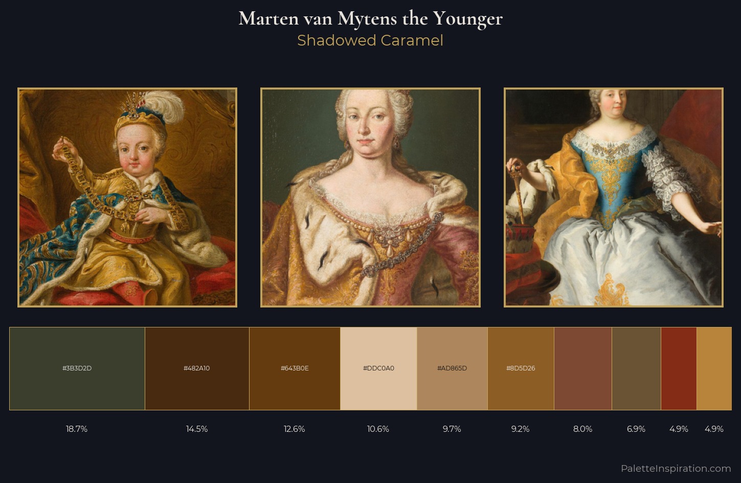 Marten van Mytens the Younger Palette 3 — Shadowed Caramel