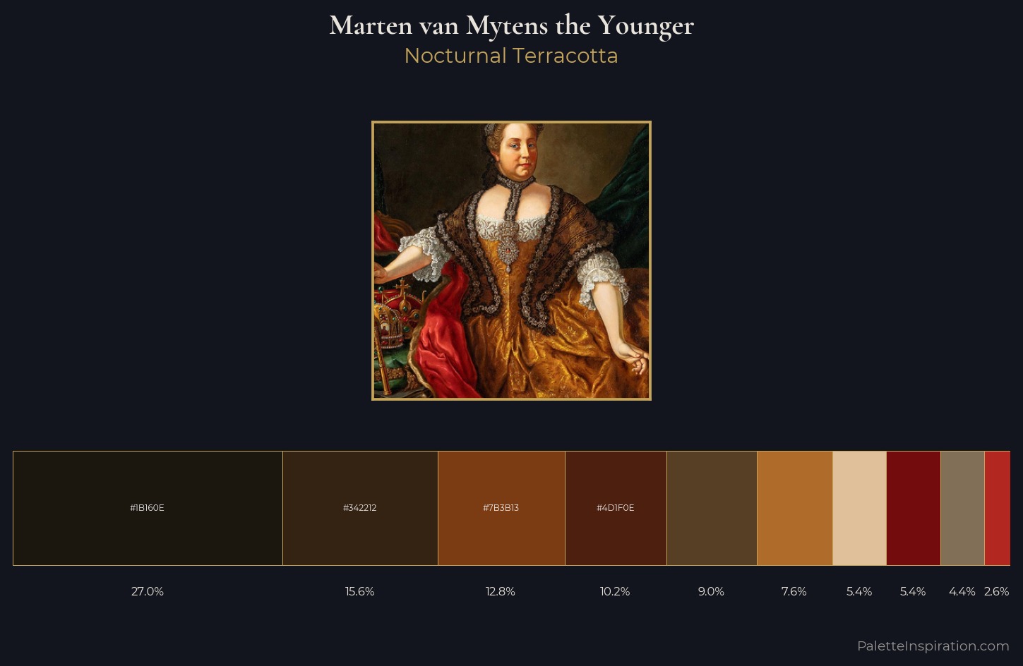 Marten van Mytens the Younger Palette 4 — Nocturnal Terracotta