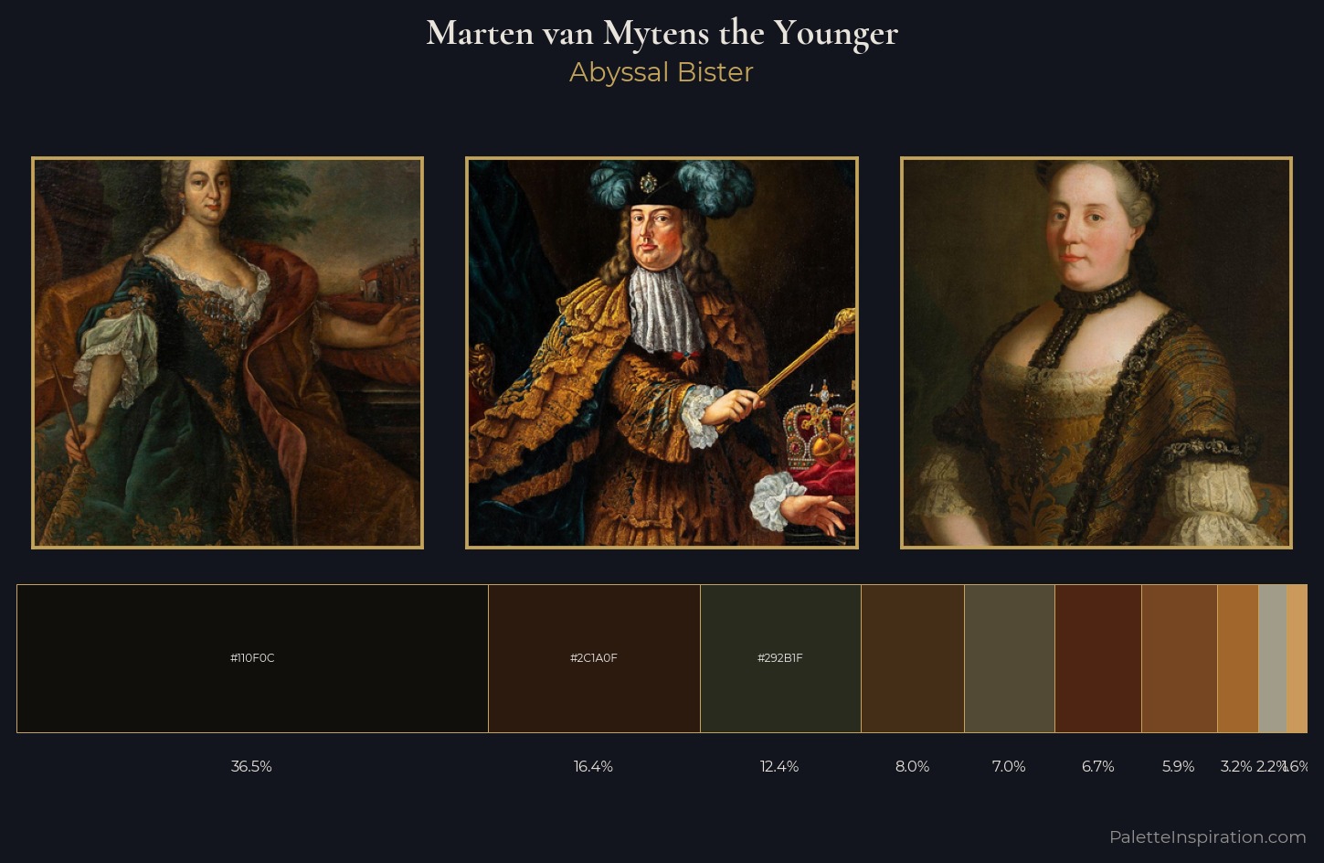 Marten van Mytens the Younger Palette 5 — Abyssal Bister
