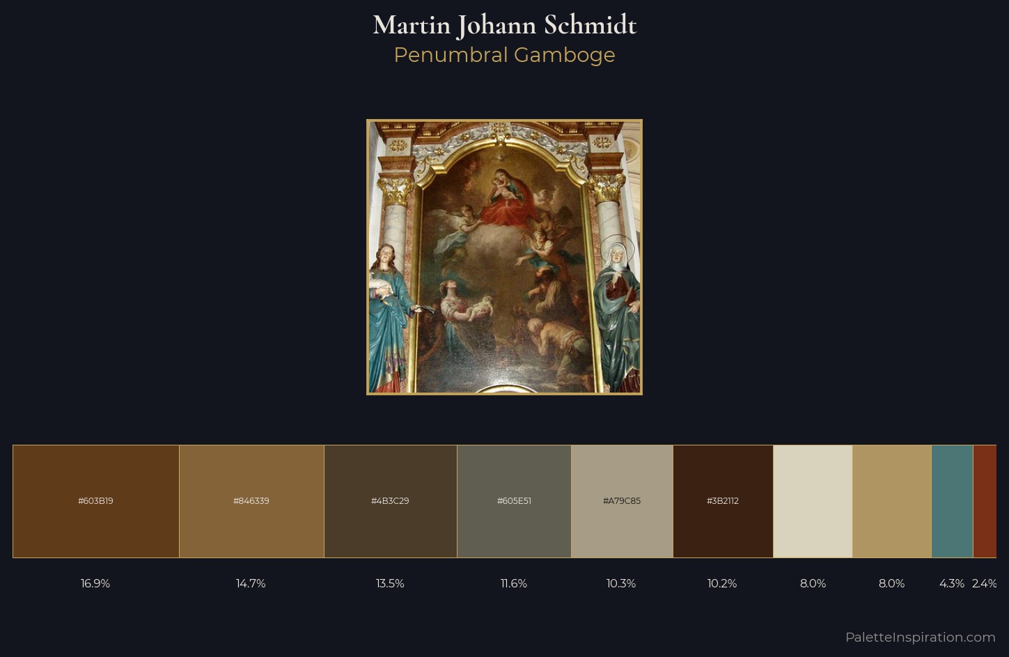 Martin Johann Schmidt Palette 1 — Penumbral Gamboge