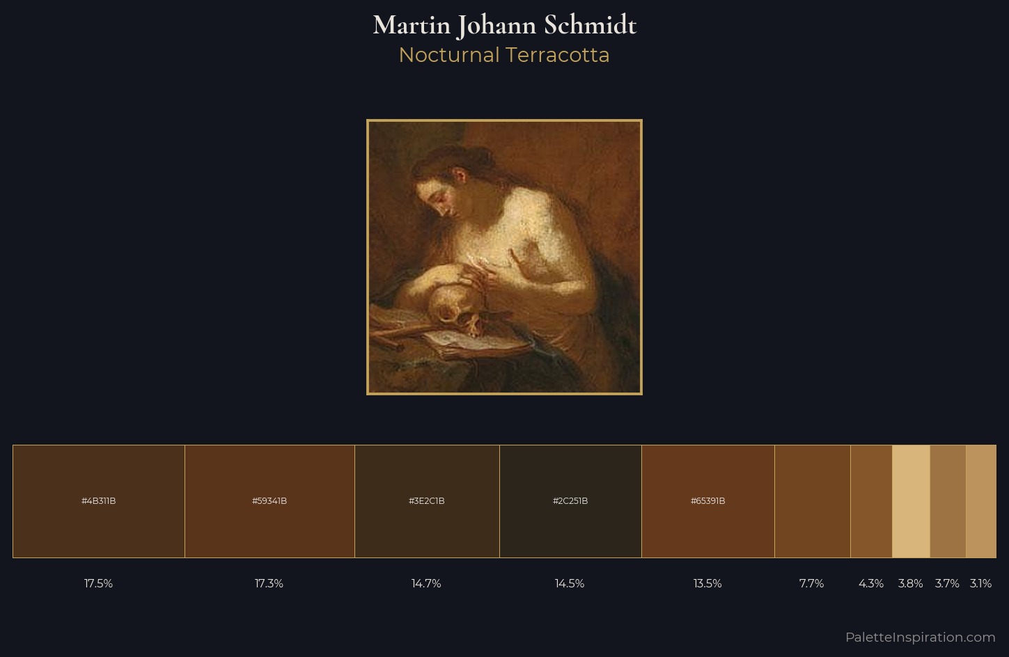 Martin Johann Schmidt Palette 2 — Nocturnal Terracotta