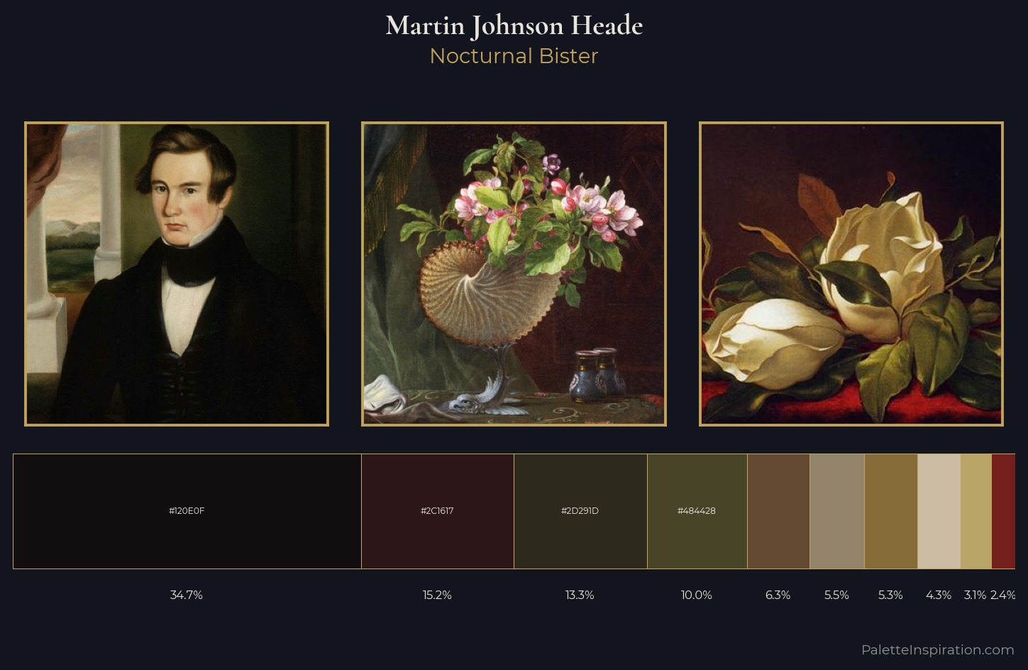 Martin Johnson Heade Palette 8 — Nocturnal Bister