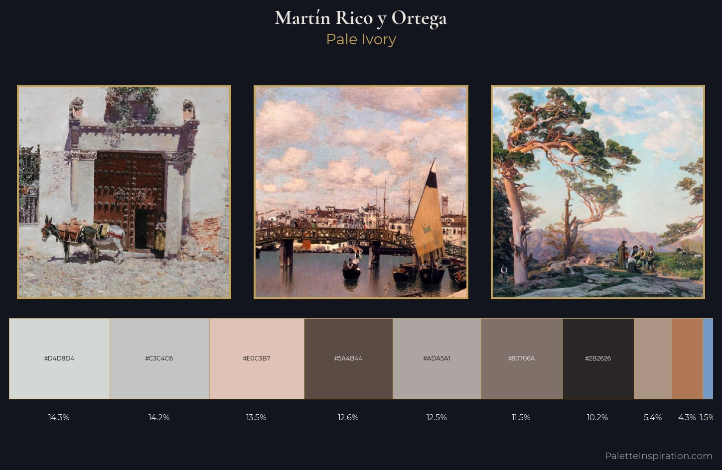 Martín Rico y Ortega Palette 1 — Pale Ivory