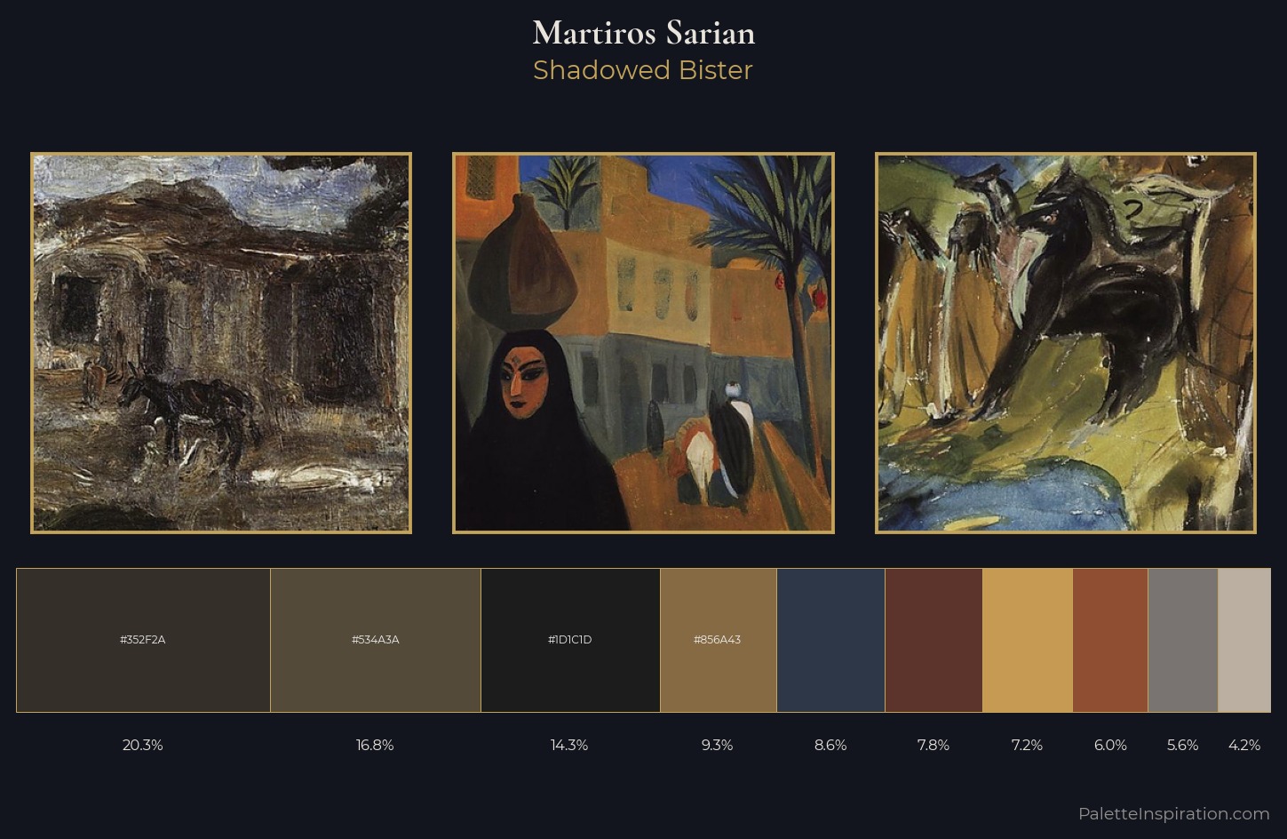 Martiros Sarian Palette 13 — Shadowed Bister
