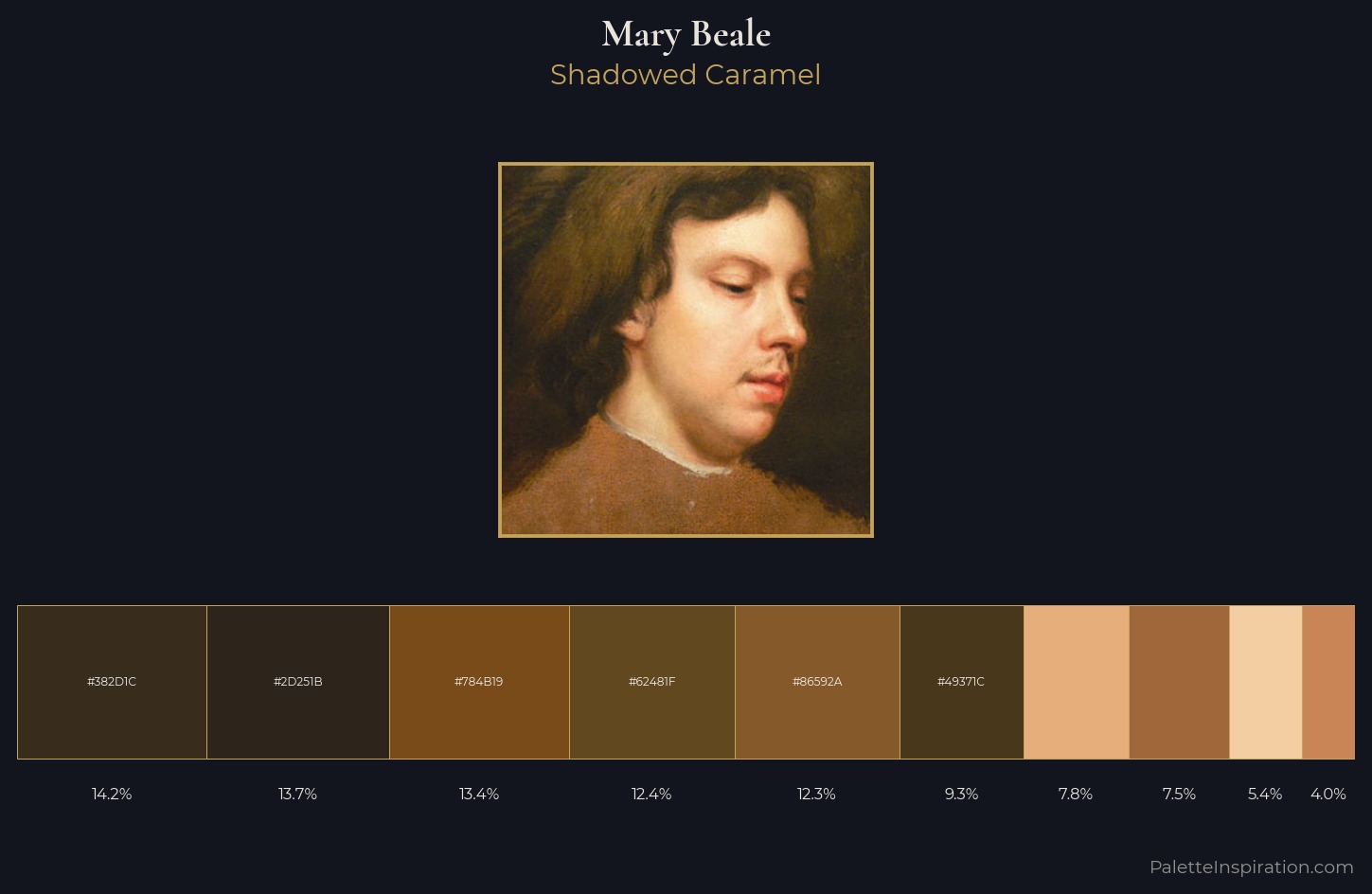 Mary Beale Palette 2 — Shadowed Caramel