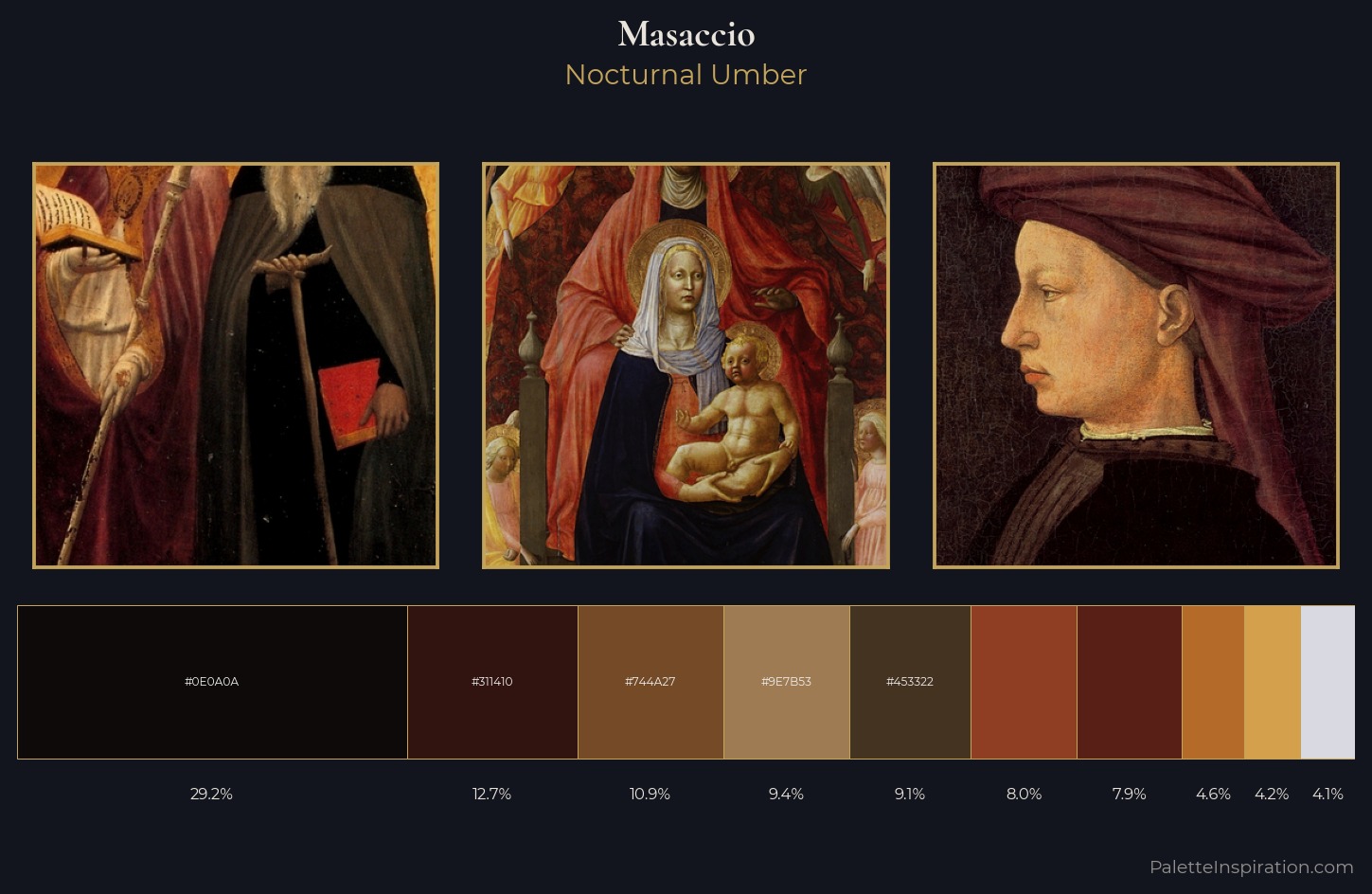 Masaccio Palette 7 — Nocturnal Umber