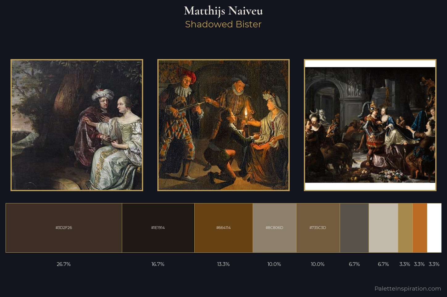 Matthijs Naiveu Master Palette