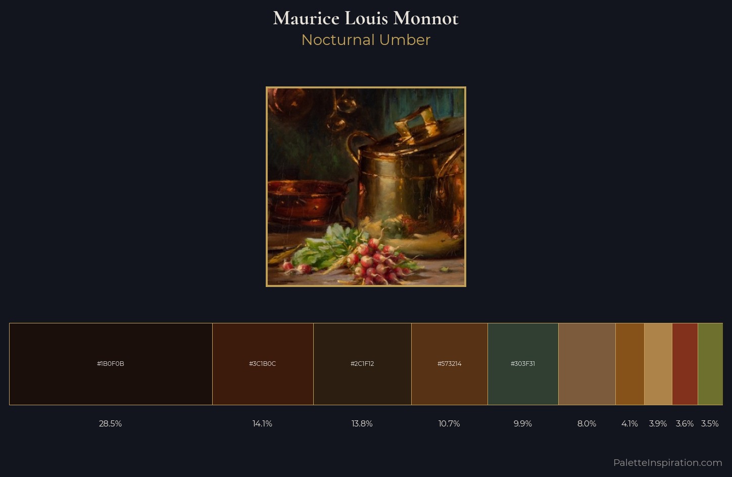 Maurice Louis Monnot Palette 4 — Nocturnal Umber
