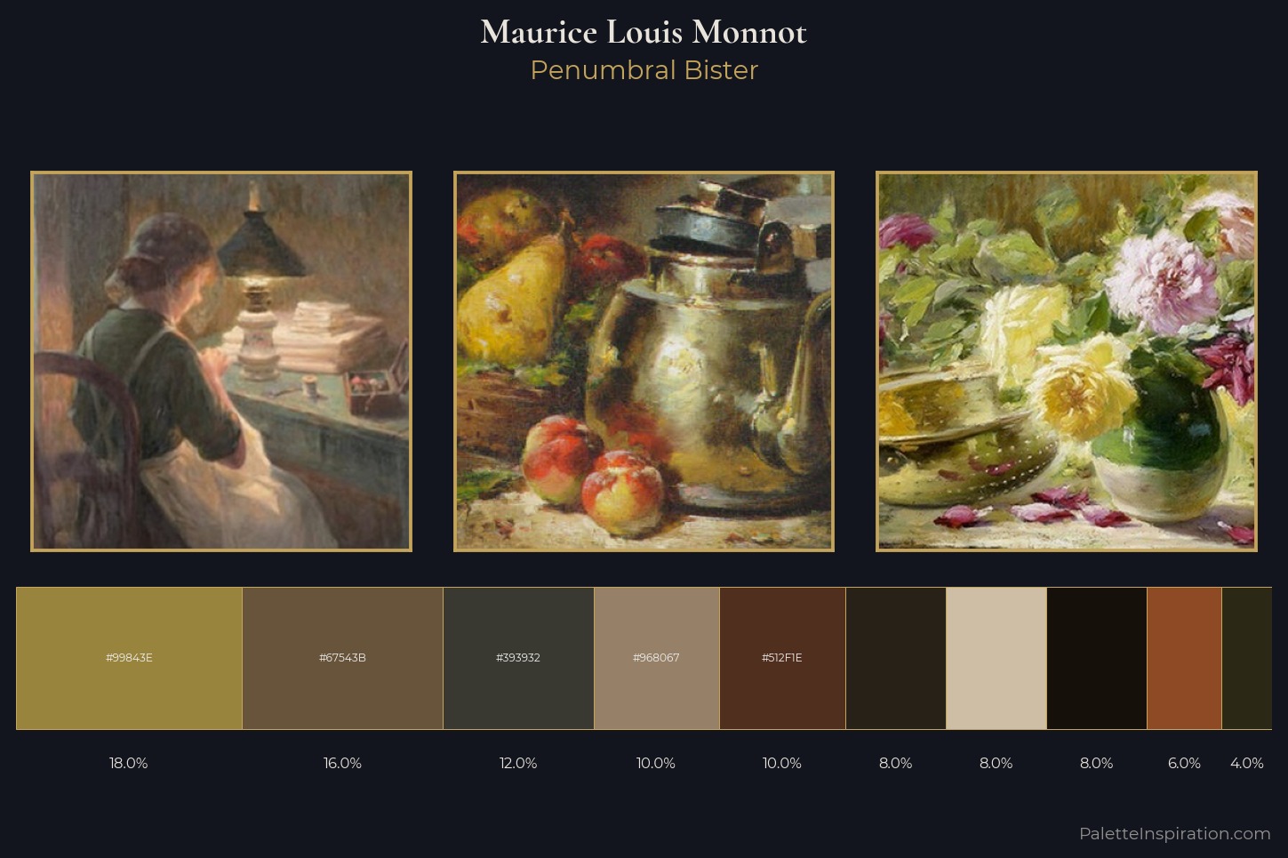 Maurice Louis Monnot Master Palette