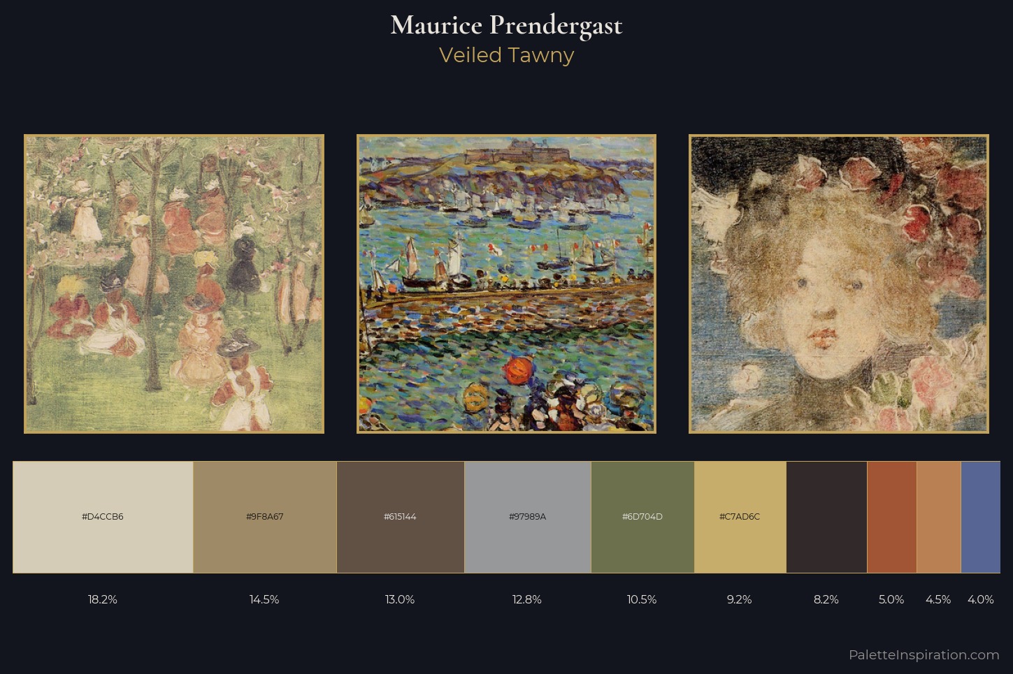 Maurice Prendergast Master Palette