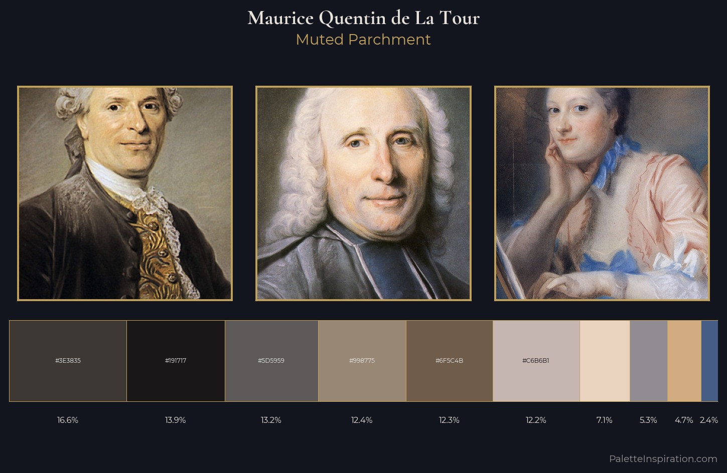 Maurice Quentin de La Tour Palette 2 — Muted Parchment