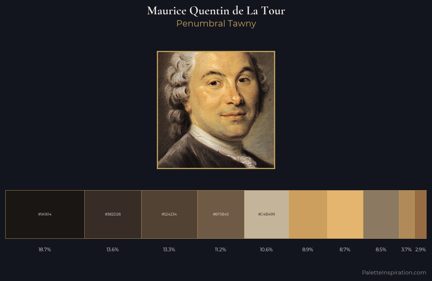 Maurice Quentin de La Tour Palette 3 — Penumbral Tawny