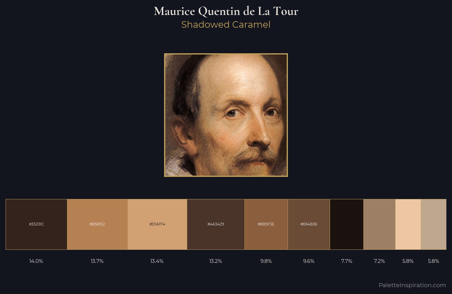 Maurice Quentin de La Tour Palette 4 — Shadowed Caramel