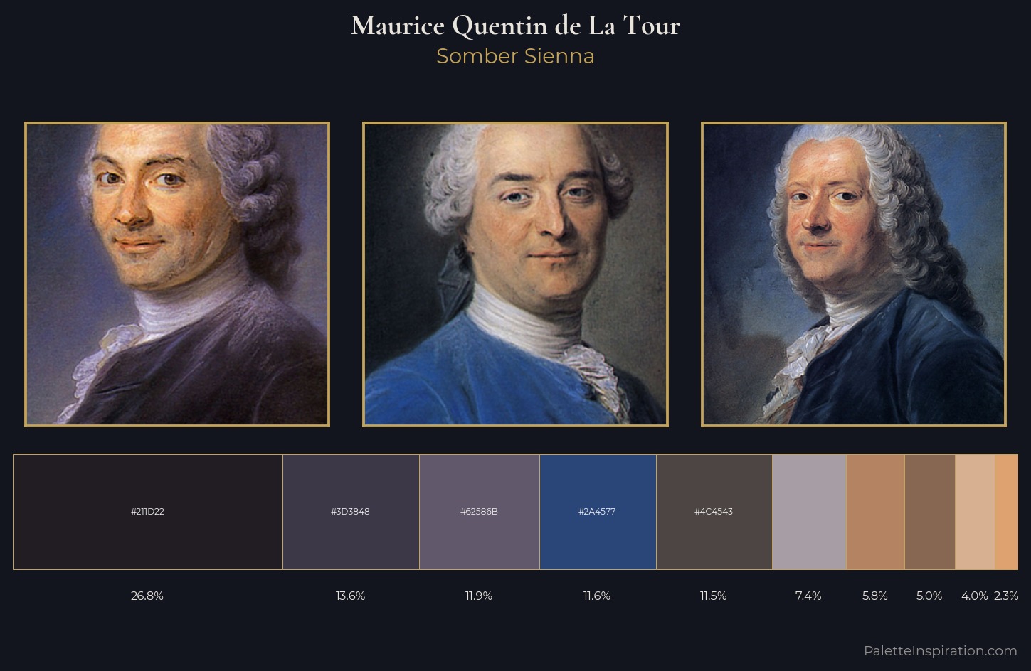 Maurice Quentin de La Tour Palette 5 — Somber Sienna