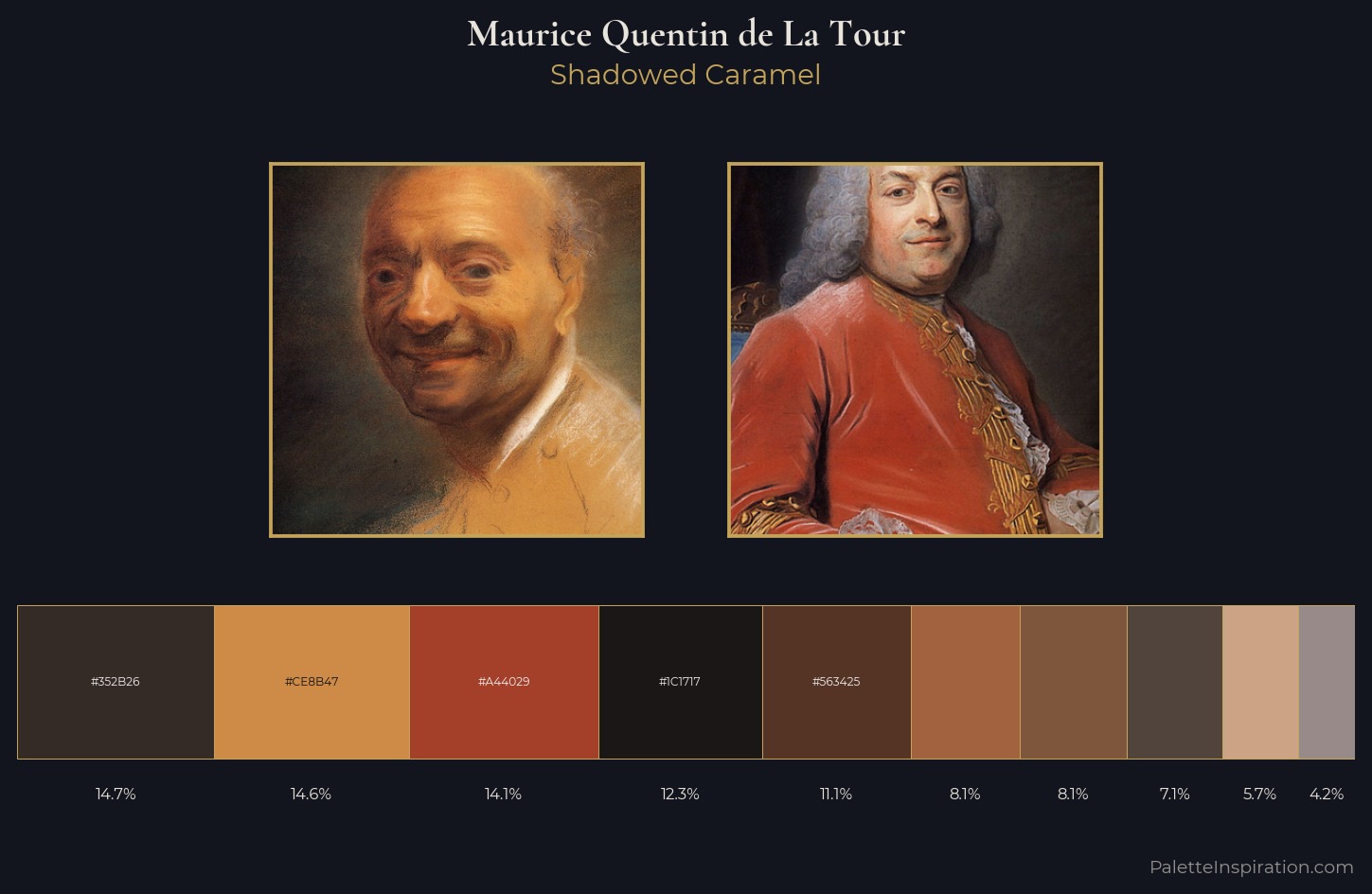Maurice Quentin de La Tour Palette 9 — Shadowed Caramel