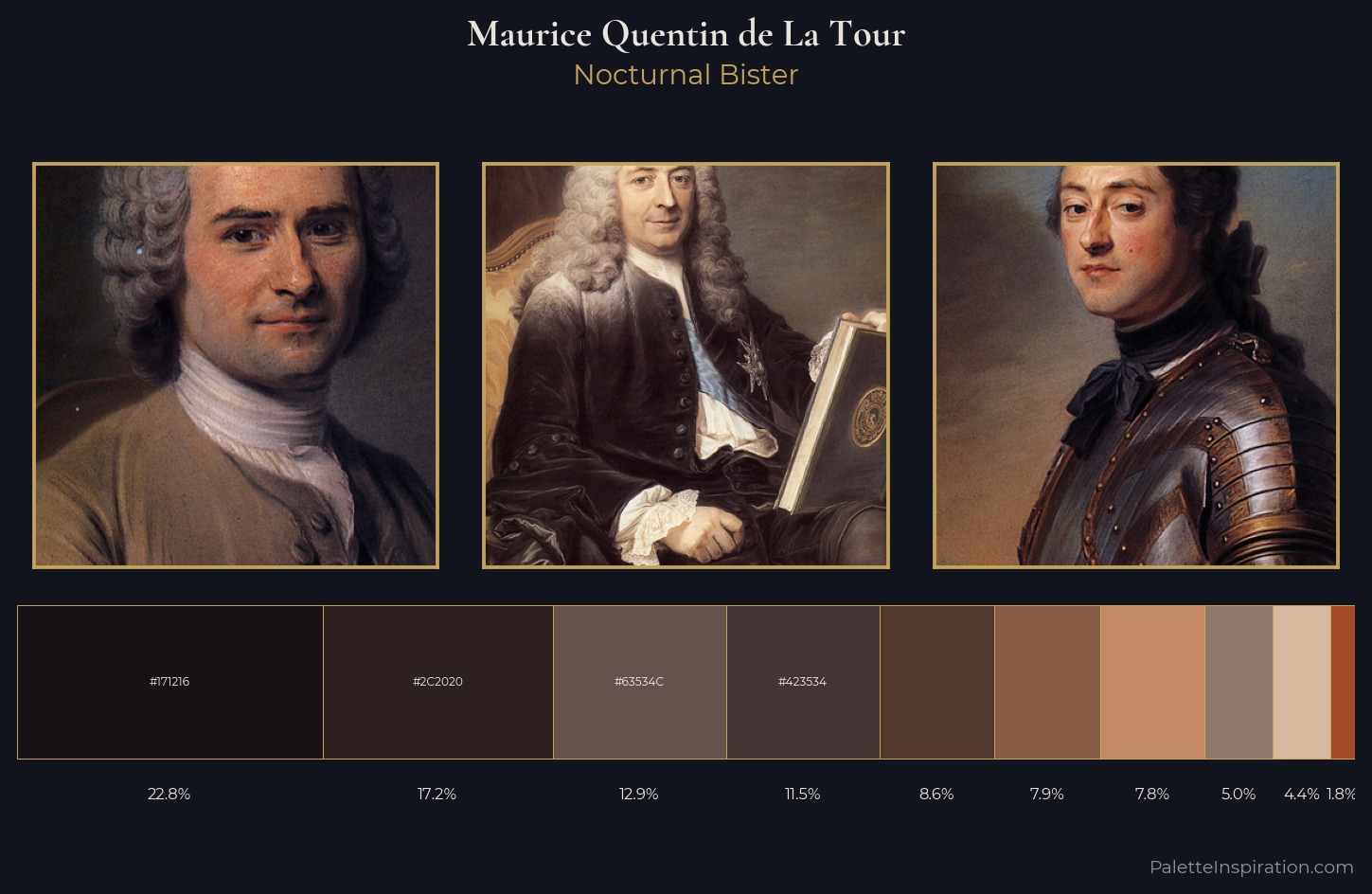 Maurice Quentin de La Tour Palette 10 — Nocturnal Bister