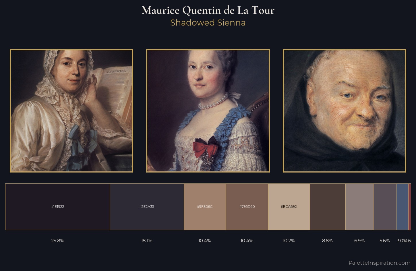 Maurice Quentin de La Tour Palette 11 — Shadowed Sienna