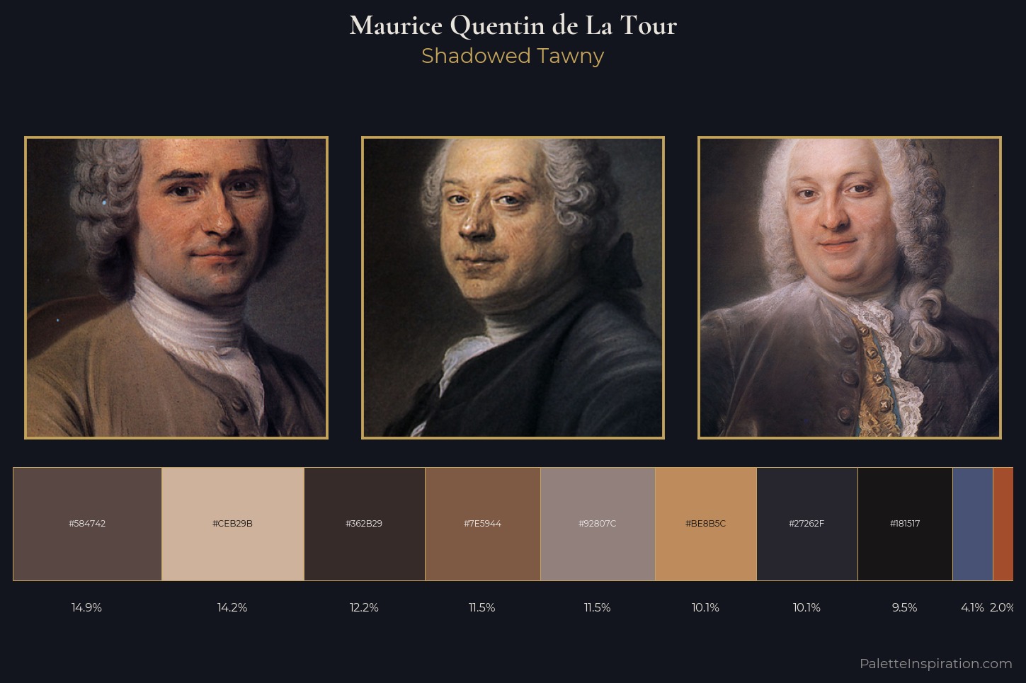 Maurice Quentin de La Tour Master Palette — Shadowed Tawny