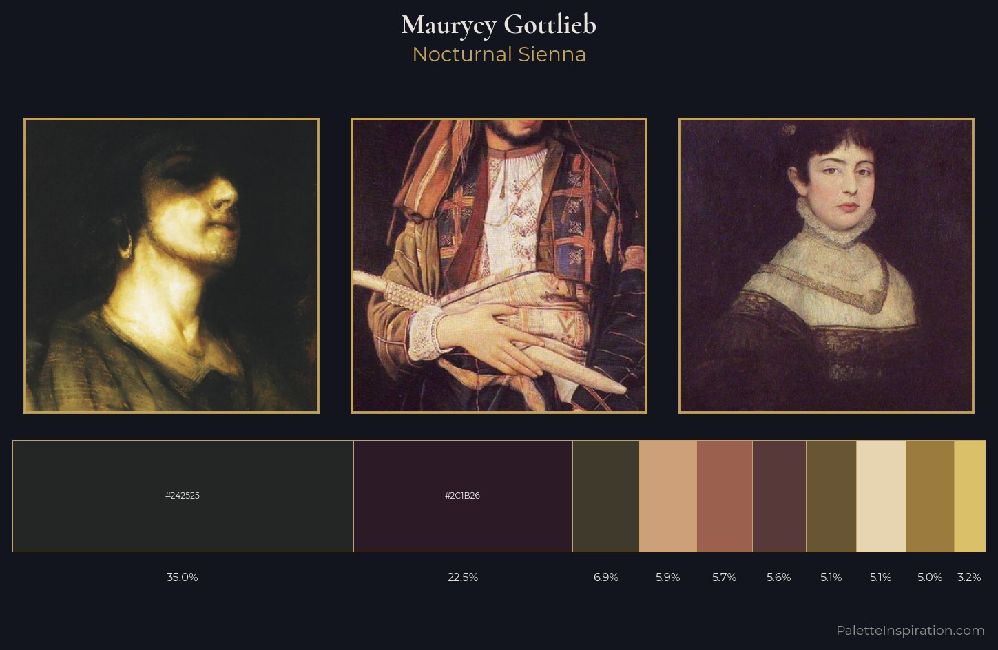 Maurycy Gottlieb Palette 4 — Nocturnal Sienna