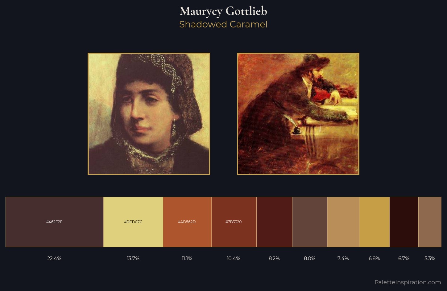 Maurycy Gottlieb Palette 6 — Shadowed Caramel