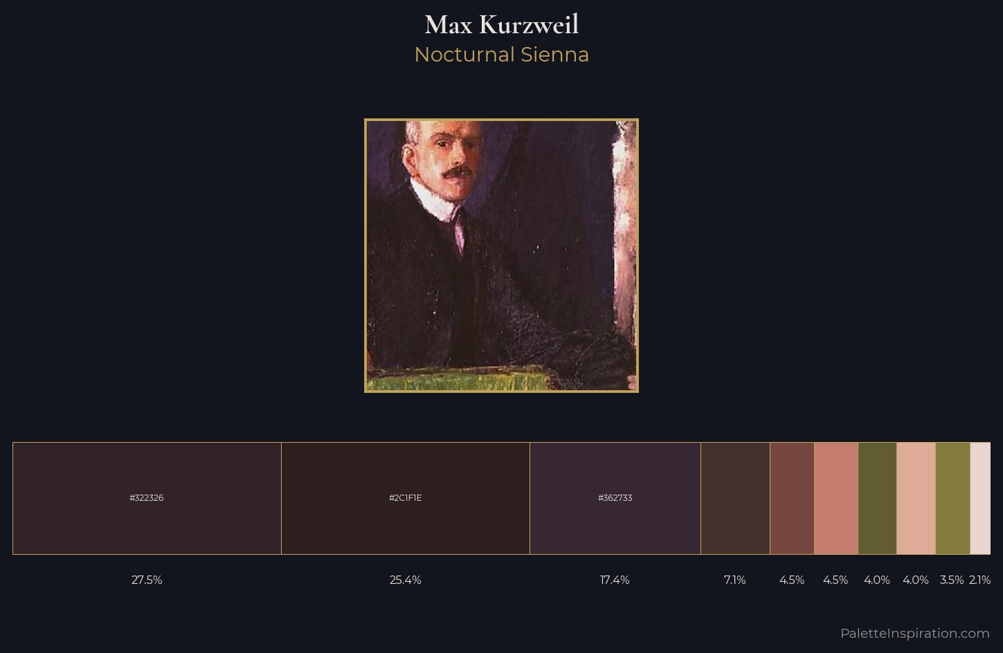 Max Kurzweil Palette 4 — Nocturnal Sienna