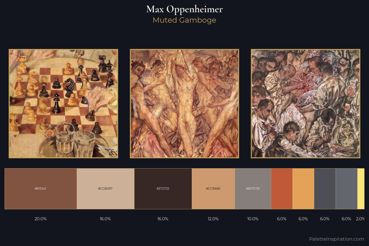 Max Oppenheimer Master Palette
