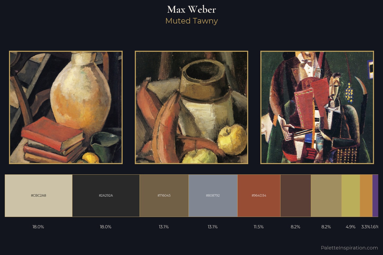 Max Weber Master Palette