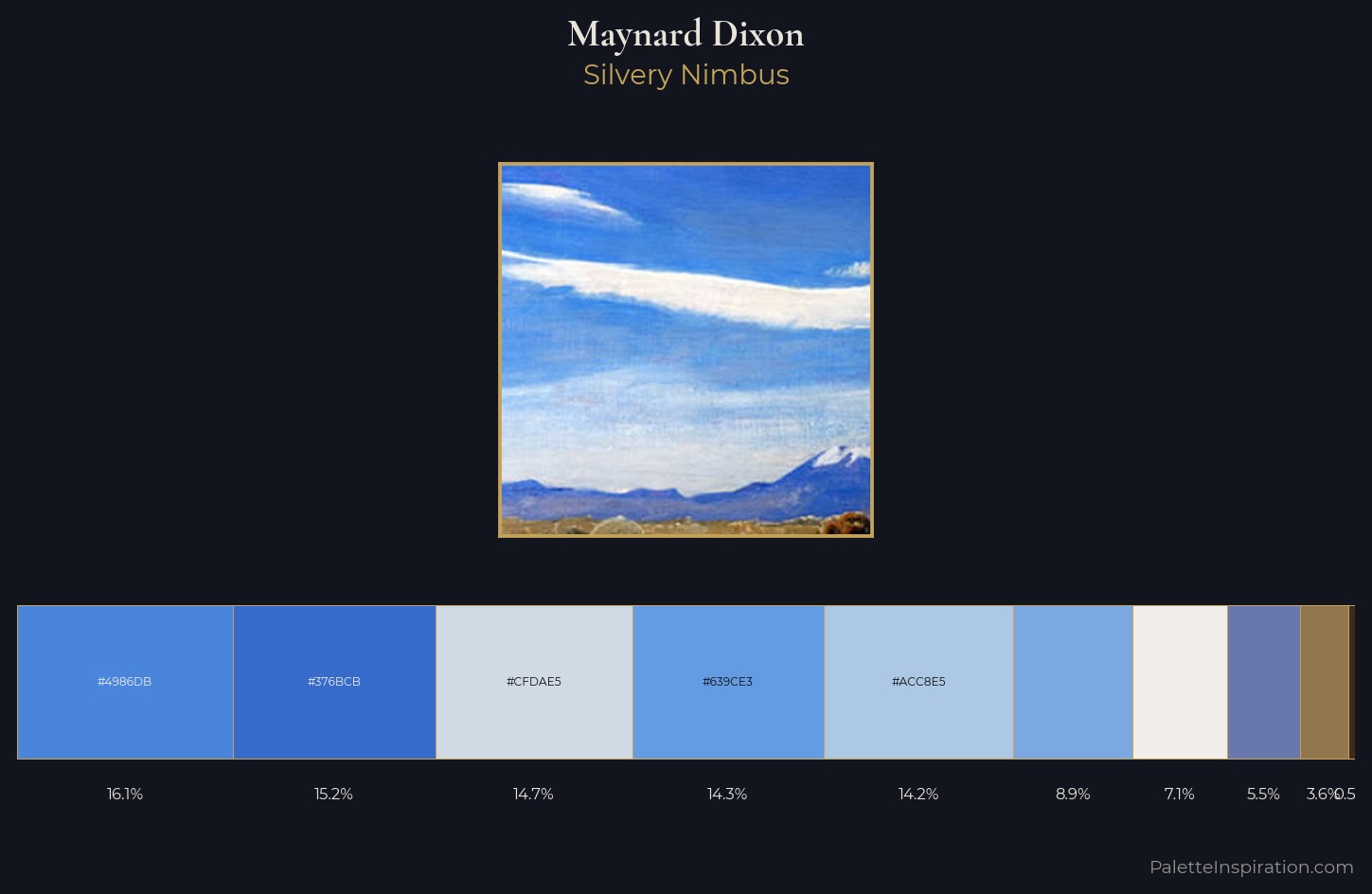 Maynard Dixon Palette 1 — Silvery Nimbus