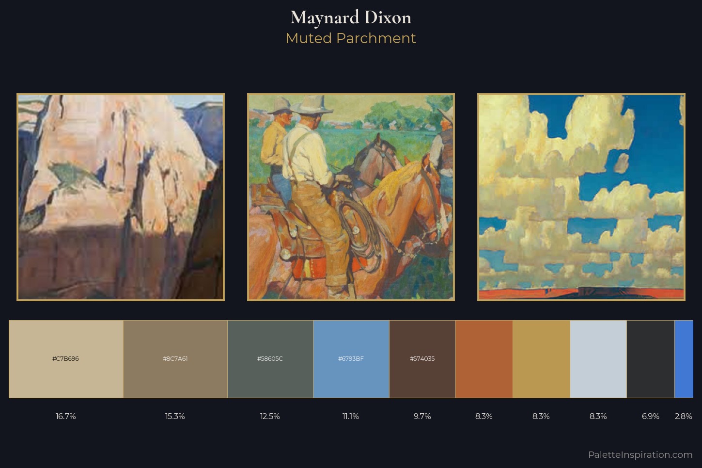 Maynard Dixon Master Palette — Muted Parchment