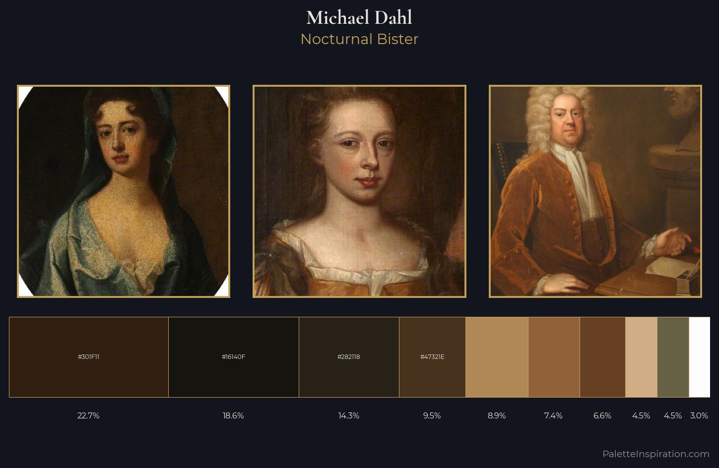Michael Dahl Palette 1 — Nocturnal Bister