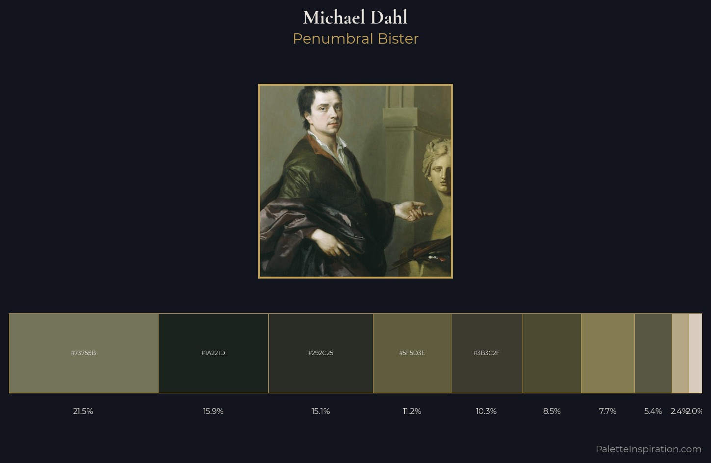 Michael Dahl Palette 2 — Penumbral Bister
