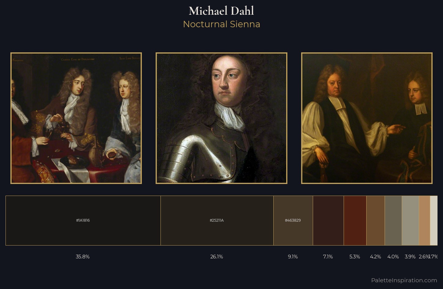 Michael Dahl Palette 3 — Nocturnal Sienna