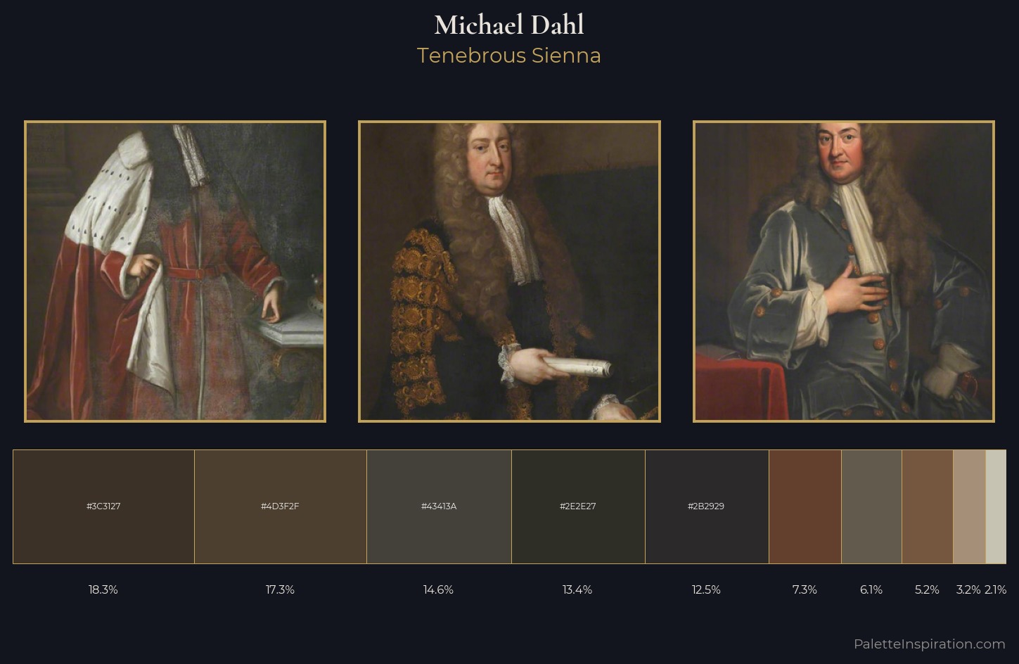 Michael Dahl Palette 4 — Tenebrous Sienna