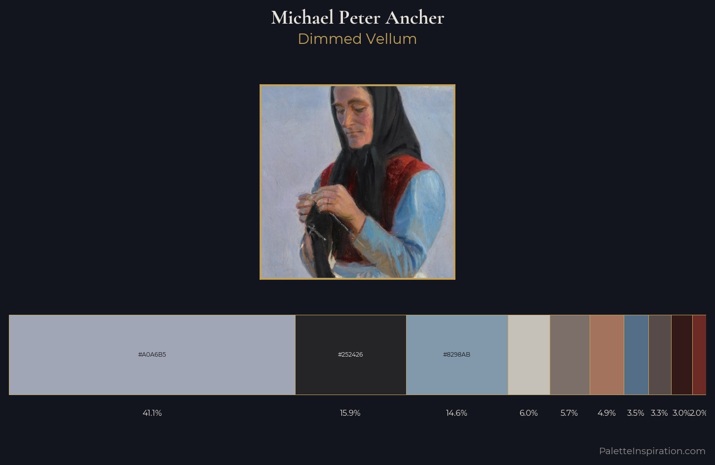 Michael Peter Ancher Palette 3 — Dimmed Vellum