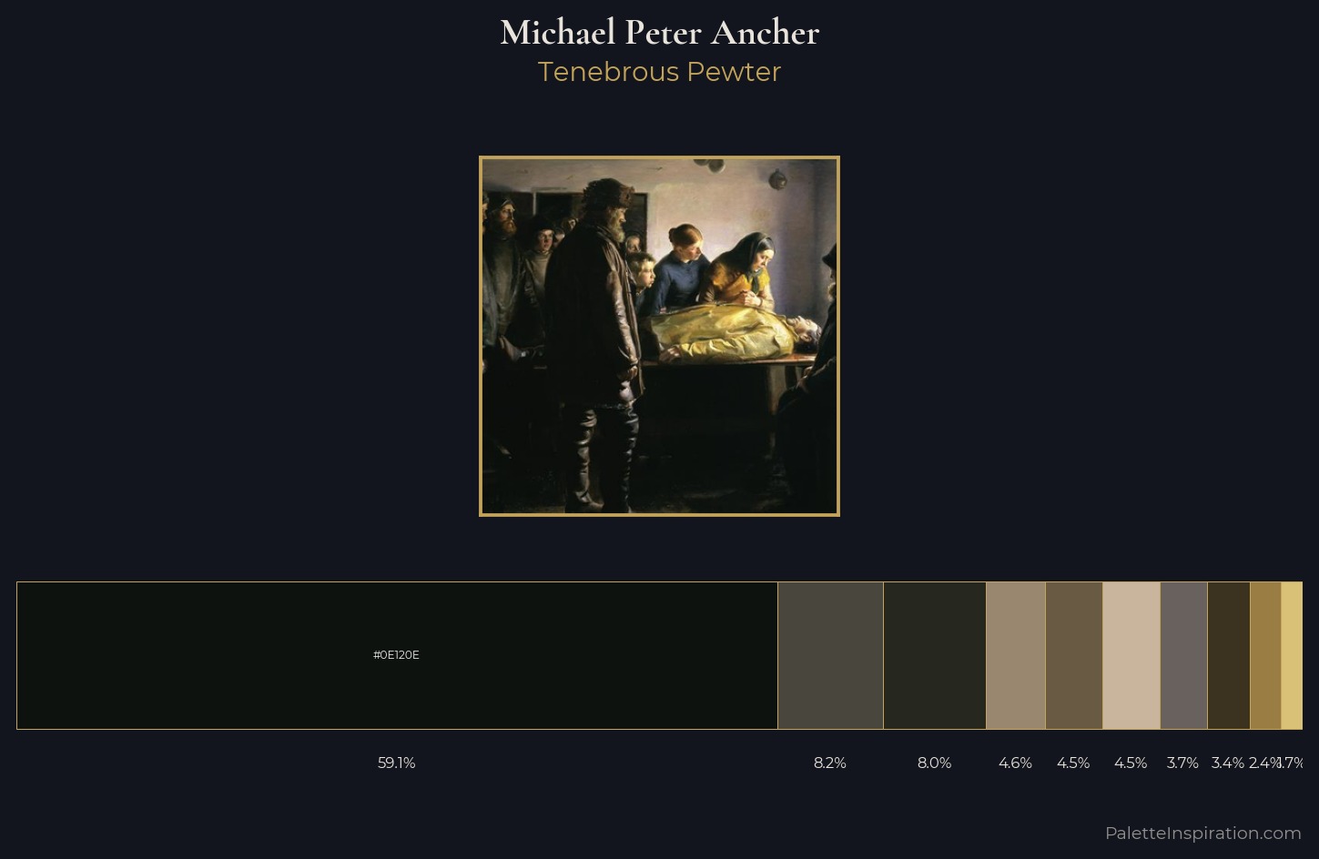 Michael Peter Ancher Palette 4 — Tenebrous Pewter