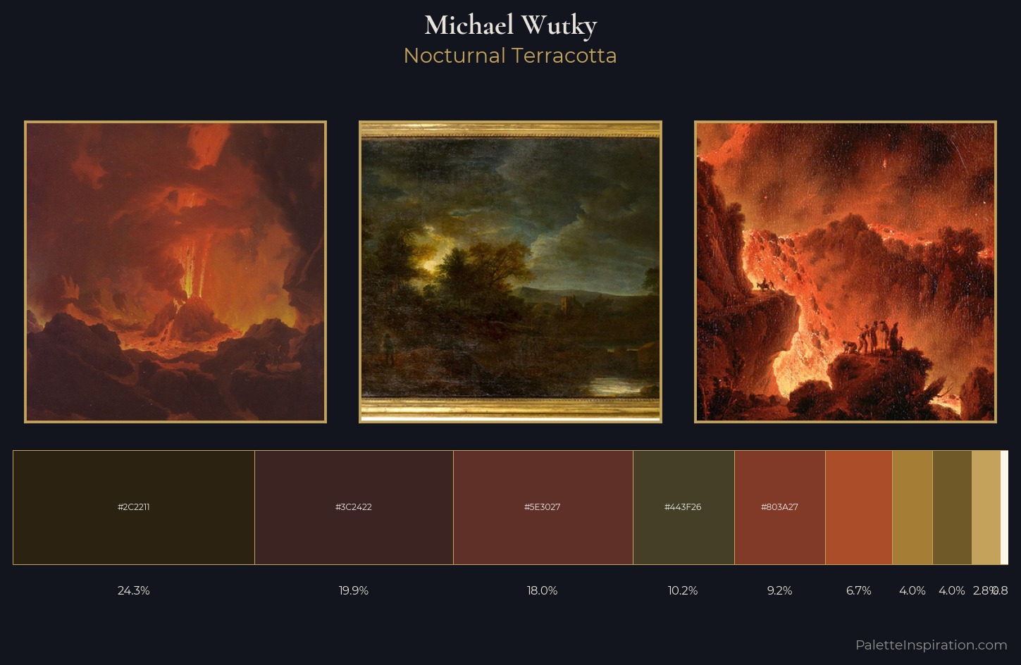 Michael Wutky Palette 4 — Nocturnal Terracotta