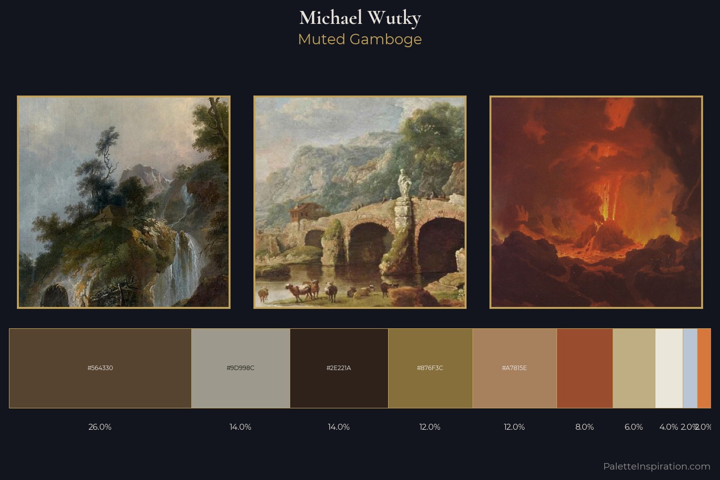 Michael Wutky Master Palette