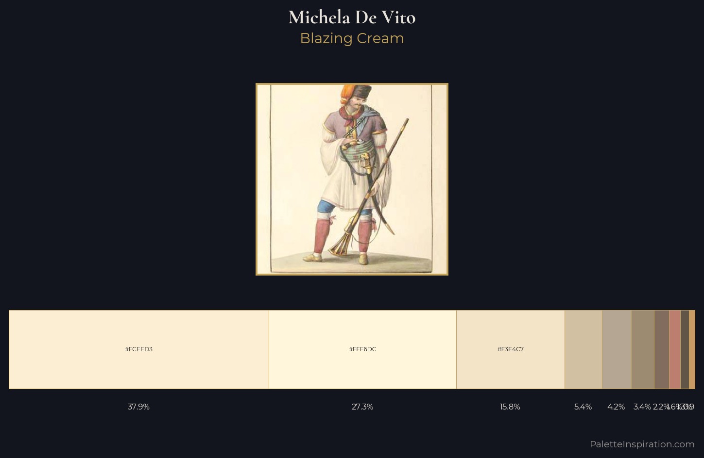 Michela De Vito Palette 1 — Blazing Cream