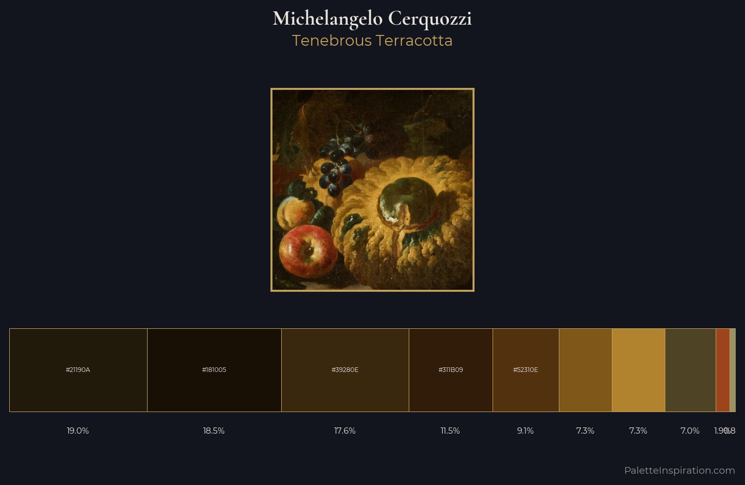 Michelangelo Cerquozzi Palette 6 — Tenebrous Terracotta