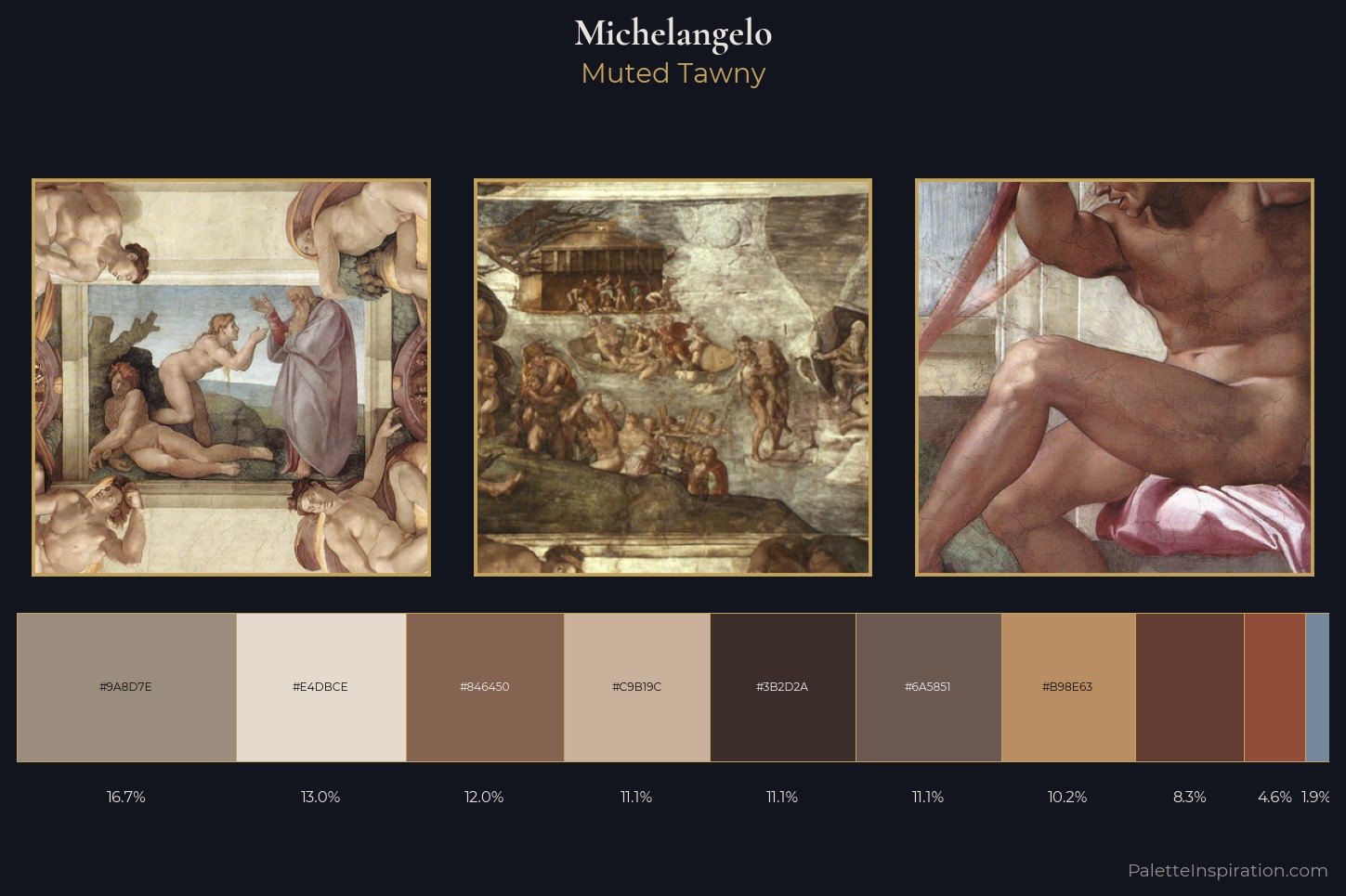 Michelangelo Master Palette
