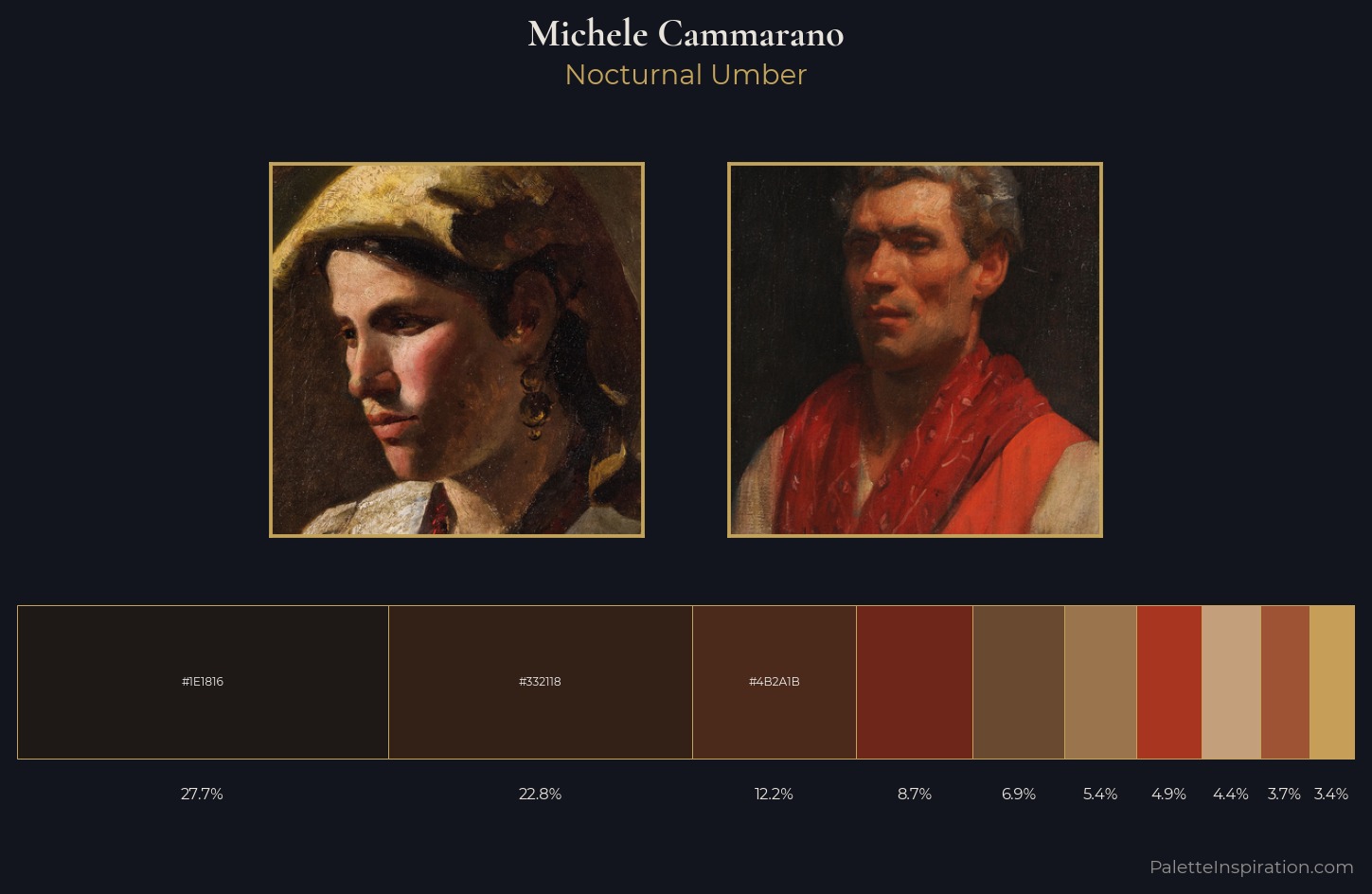 Michele Cammarano Palette 9 — Nocturnal Umber